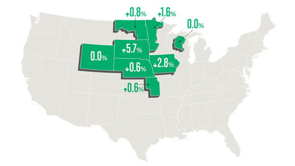 Chart of farmland values across our territory 