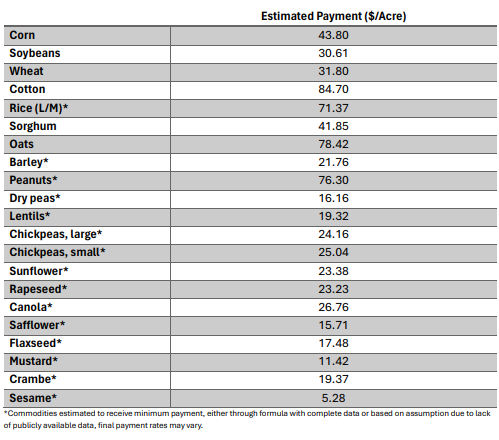 December 2024 Disaster Payments