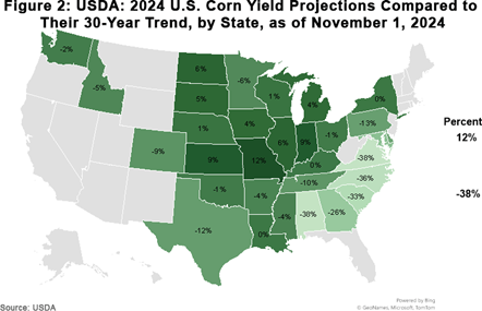 November 2024 WASDE Figure 2