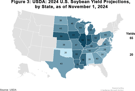 November 2024 WASDE Figure 3