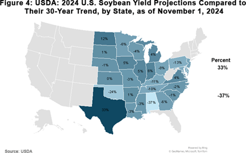 November 2024 WASDE Figure 4